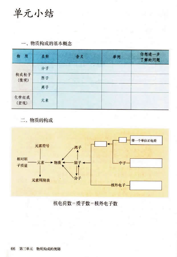  3.3 Ԫ_