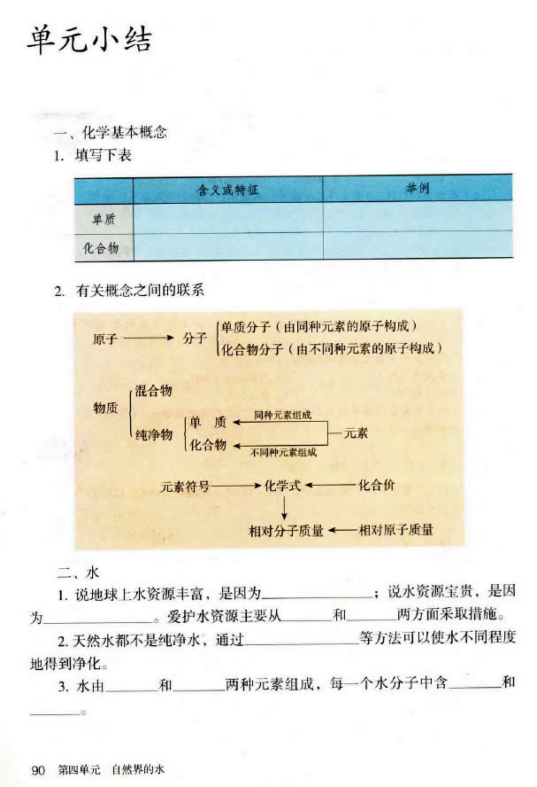  4.4 ѧʽ뻯ϼ_